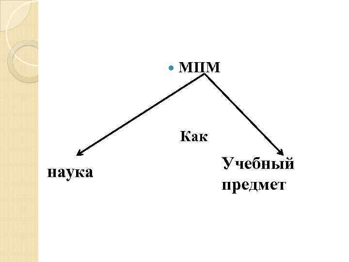  МПМ Как наука Учебный предмет 