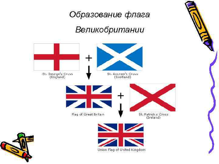 Образование флага Великобритании 