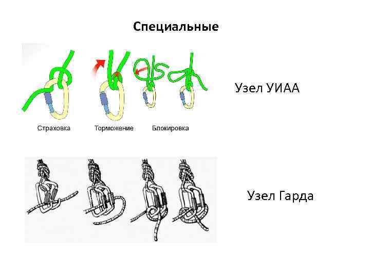 Специальные Узел УИАА Узел Гарда 