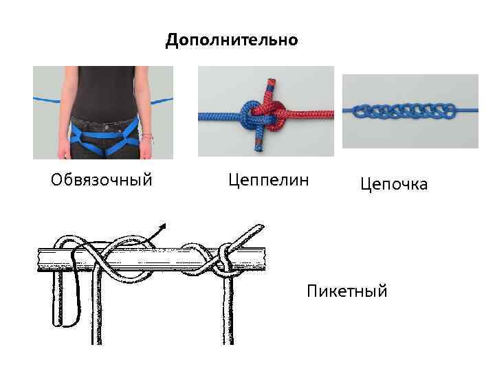 Дополнительно Обвязочный Цеппелин Цепочка Пикетный 