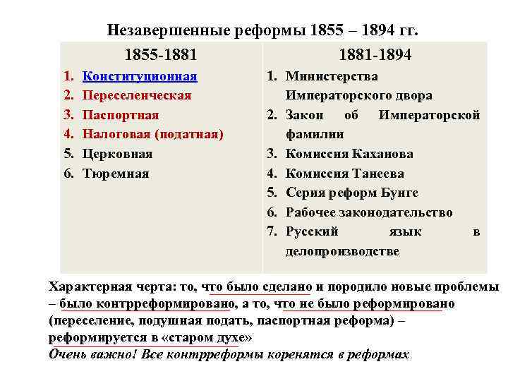 Незавершенные реформы 1855 – 1894 гг. 1855 -1881 -1894 1. 2. 3. 4. 5.