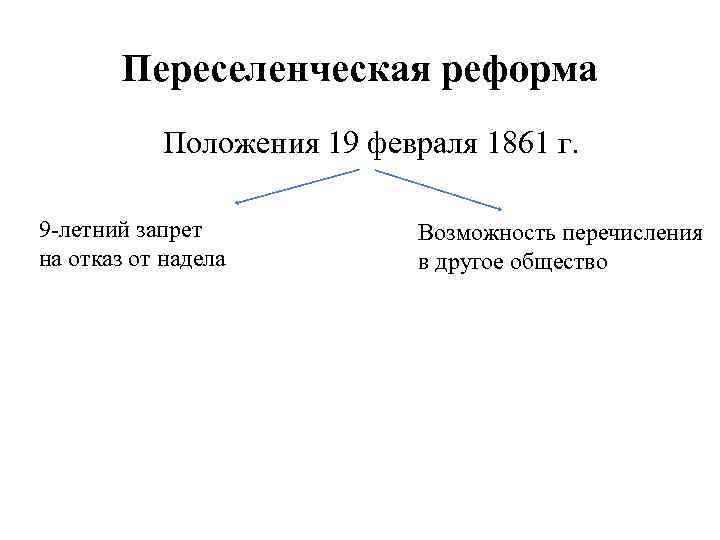 Переселенческая реформа Положения 19 февраля 1861 г. 9 -летний запрет на отказ от надела