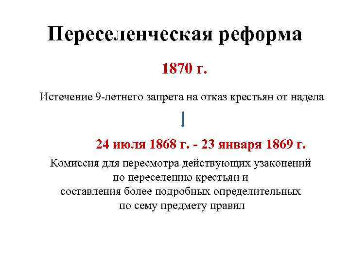 Переселенческая реформа 1870 г. Истечение 9 -летнего запрета на отказ крестьян от надела 24