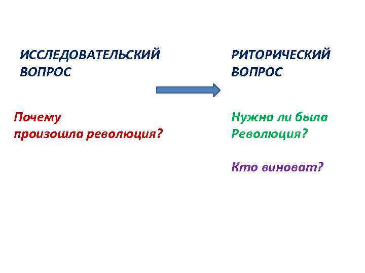 ИССЛЕДОВАТЕЛЬСКИЙ ВОПРОС РИТОРИЧЕСКИЙ ВОПРОС Почему произошла революция? Нужна ли была Революция? Кто виноват? 