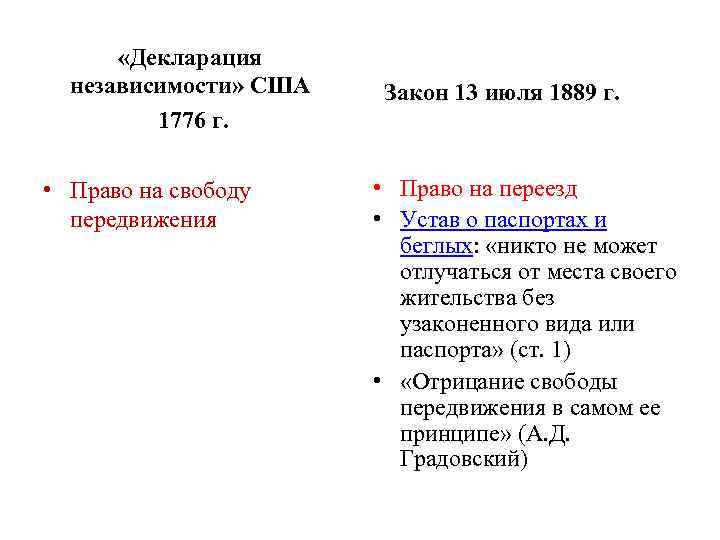  «Декларация независимости» США 1776 г. • Право на свободу передвижения Закон 13 июля