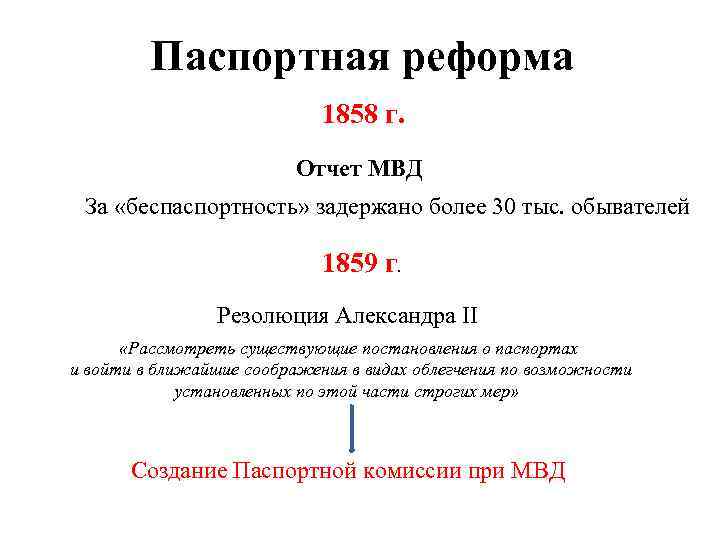 Паспортная реформа 1858 г. Отчет МВД За «беспаспортность» задержано более 30 тыс. обывателей 1859