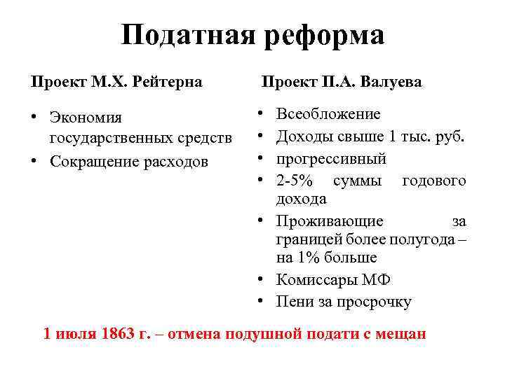 Податная реформа Проект М. Х. Рейтерна Проект П. А. Валуева • Экономия государственных средств