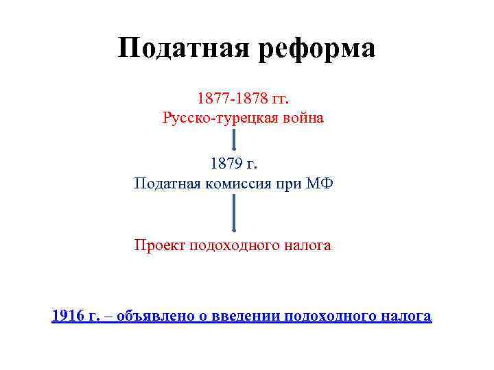 Податная реформа 1877 -1878 гг. Русско-турецкая война 1879 г. Податная комиссия при МФ Проект