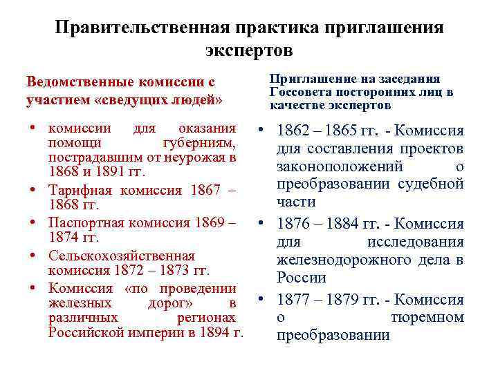 Правительственная практика приглашения экспертов Ведомственные комиссии с участием «сведущих людей» Приглашение на заседания Госсовета