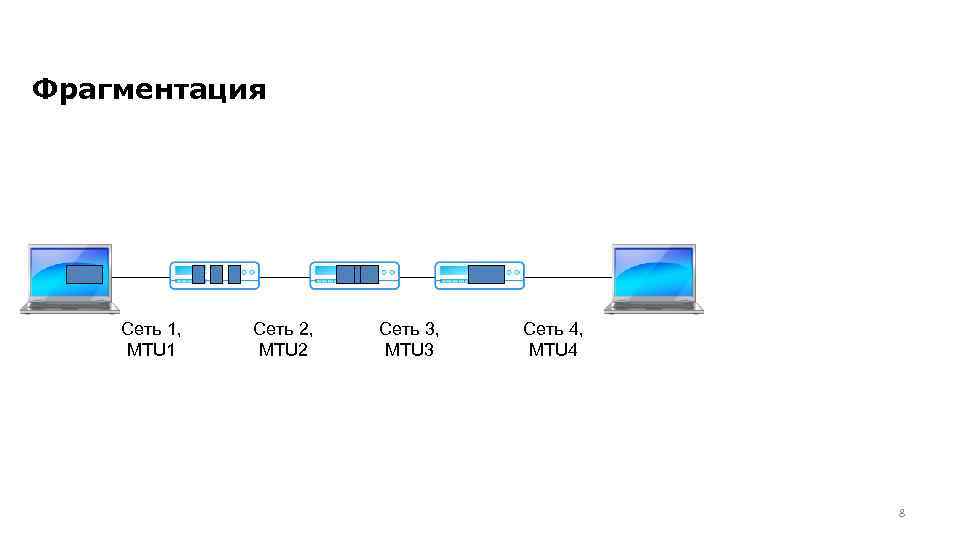 Сеть 2 4. MTU сети. Фрагментация сети. Фрагментация сетевого уровня. Фрагментация IP пакетов схема.