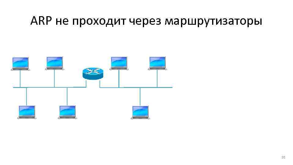 ARP не проходит через маршрутизаторы 35 