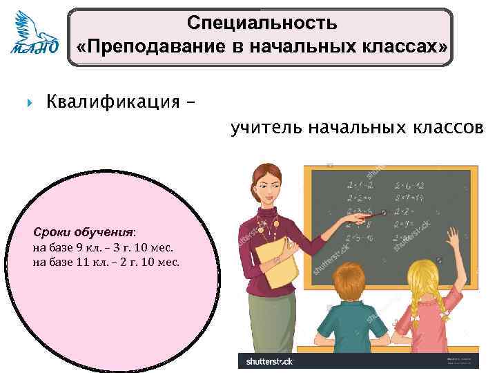 Специальность «Преподавание в начальных классах» Квалификация – Сроки обучения: на базе 9 кл. –