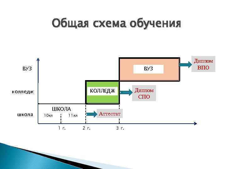 Схема образования cai2