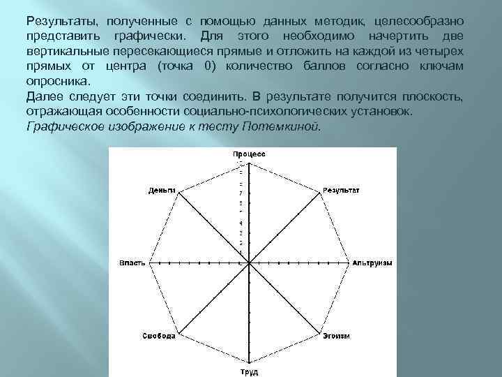 Результаты, полученные с помощью данных методик, целесообразно представить графически. Для этого необходимо начертить две