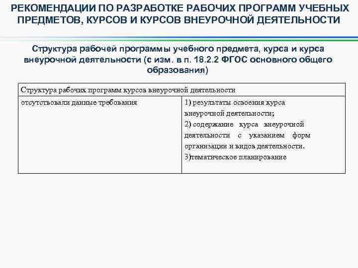 РЕКОМЕНДАЦИИ ПО РАЗРАБОТКЕ РАБОЧИХ ПРОГРАММ УЧЕБНЫХ ПРЕДМЕТОВ, КУРСОВ И КУРСОВ ВНЕУРОЧНОЙ ДЕЯТЕЛЬНОСТИ Структура рабочей