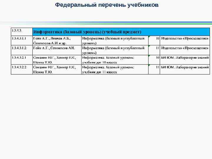 Федеральный перечень учебников с изменениями