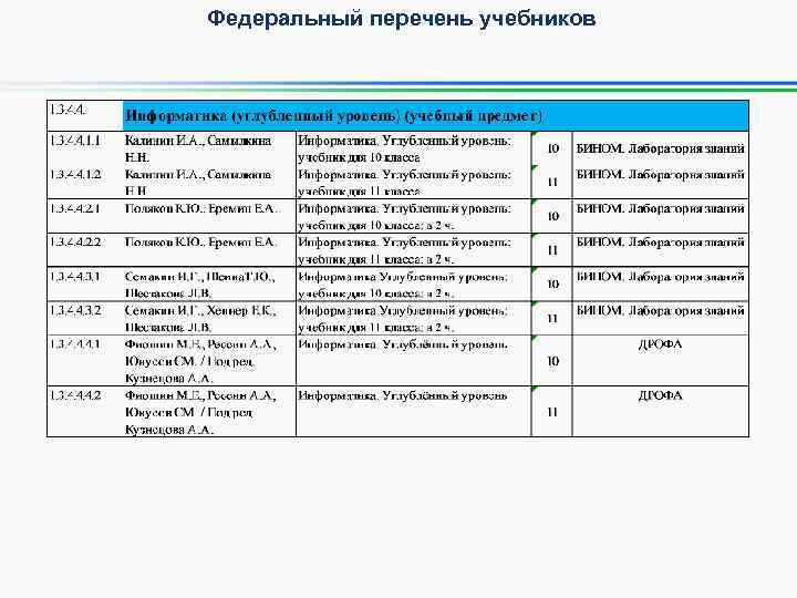 Федеральный перечень учебников на 2024 год