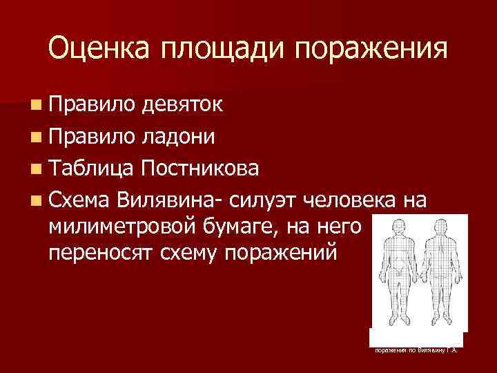 Оценка площади поражения n Правило девяток n Правило ладони n Таблица Постникова n Схема