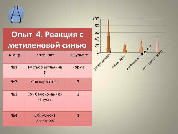 ты ус ка яб ло о ог нн ка рт со к ви р