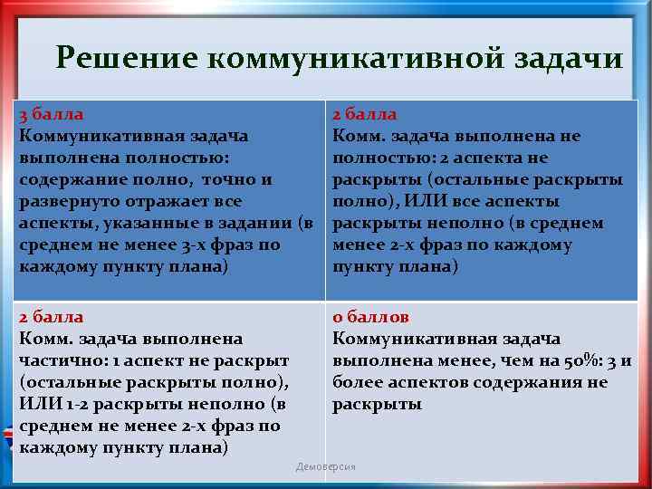 Решение коммуникативной задачи 3 балла Коммуникативная задача выполнена полностью: содержание полно, точно и развернуто
