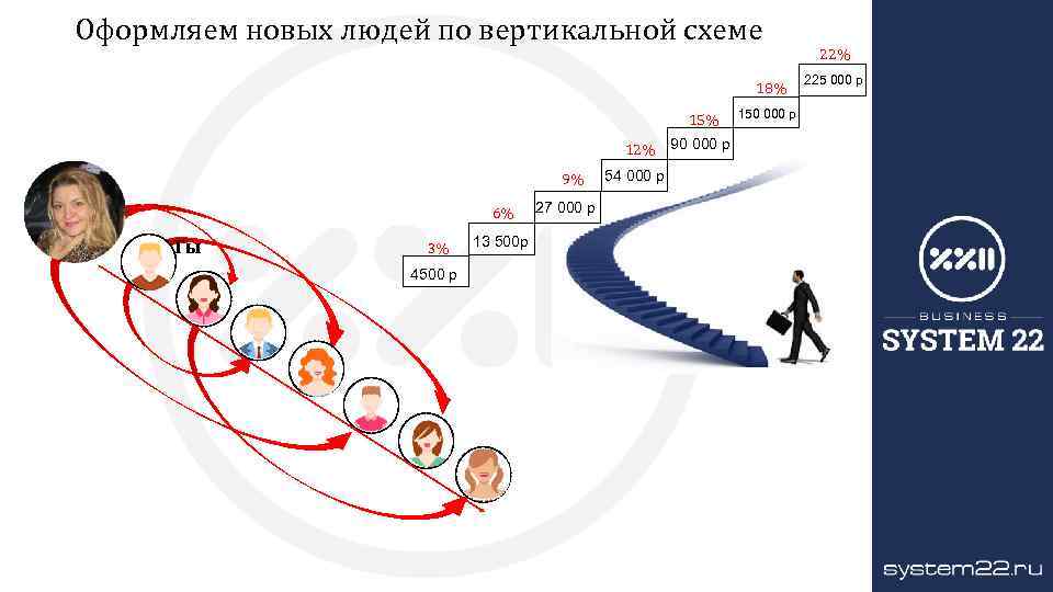 Нова зарегистрированные