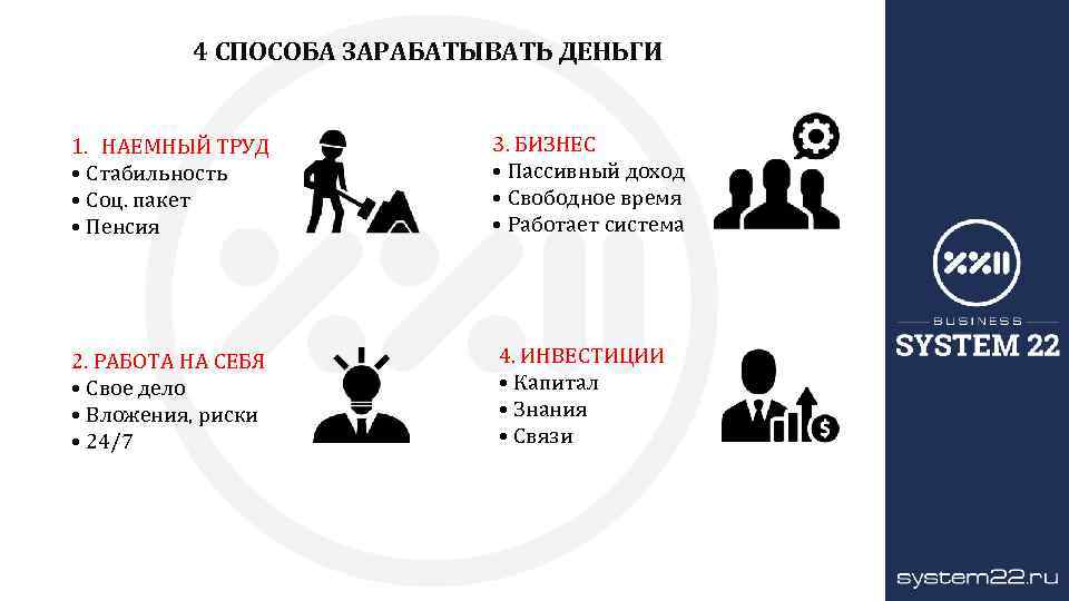 Четвертый способ. Наемный труд. Формы наемного труда. 4 Способа зарабатывания денег. 4 Принципа заработка денег.