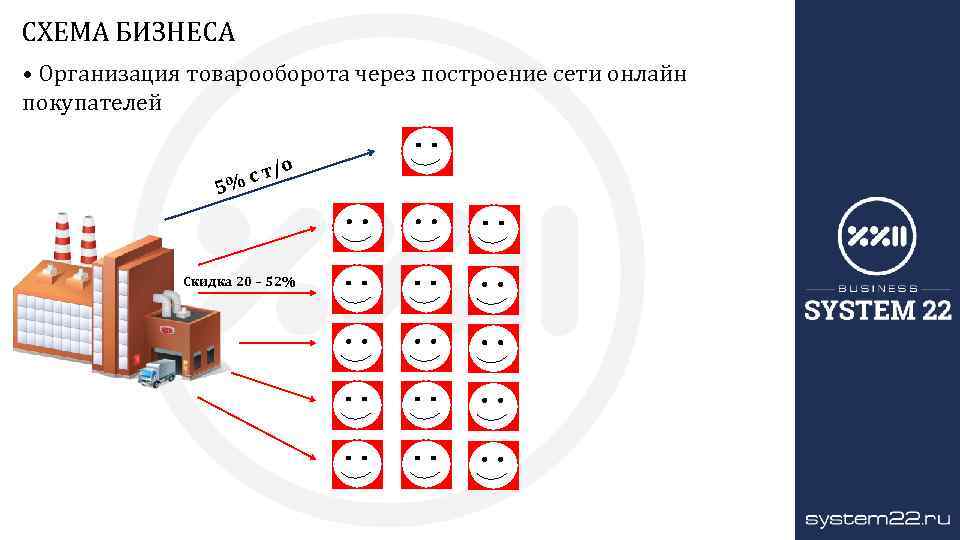 Систем 22. Организация товарооборота. Скидка бизнес схема. Товарооборот предприятия топ окна. Селиград компания торговый  оборот.