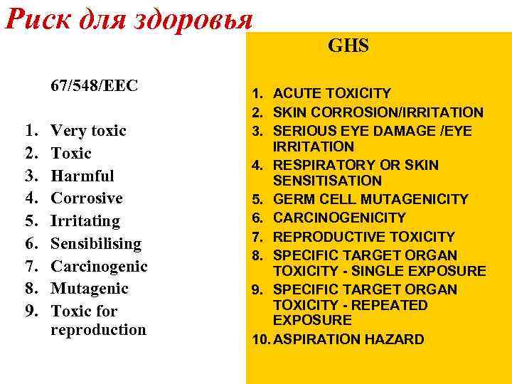 Риск для здоровья 67/548/EEC 1. 2. 3. 4. 5. 6. 7. 8. 9. Very