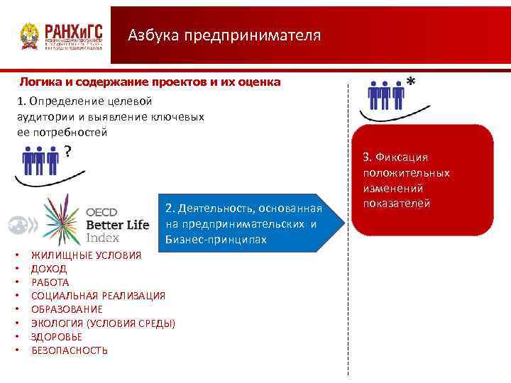 Азбука предпринимателя бизнес план