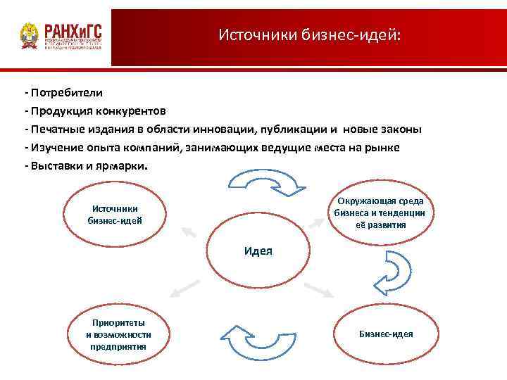 Потребители идей. Источники бизнес идей. Мысли покупателя. Каковы основные источники бизнес идей. Внешние источники бизнес идей.