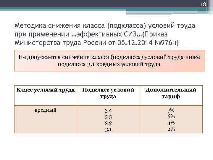 18 Методика снижения класса (подкласса) условий труда применении …эффективных СИЗ…(Приказ Министерства труда России от