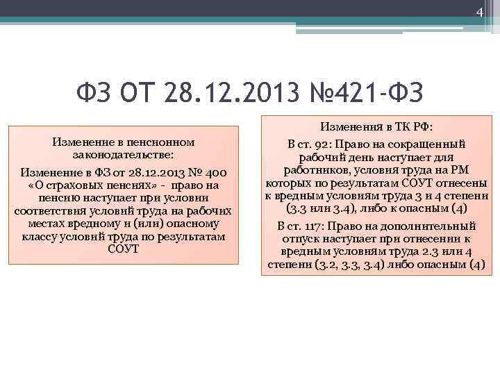 4 ФЗ ОТ 28. 12. 2013 № 421 -ФЗ Изменение в пенсионном законодательстве: Изменение