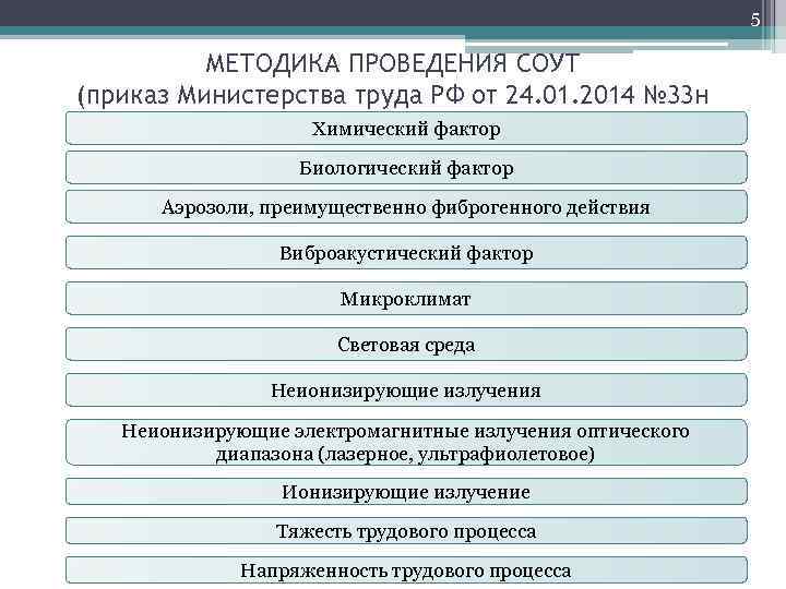 5 МЕТОДИКА ПРОВЕДЕНИЯ СОУТ (приказ Министерства труда РФ от 24. 01. 2014 № 33