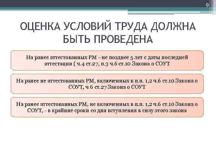 9 ОЦЕНКА УСЛОВИЙ ТРУДА ДОЛЖНА БЫТЬ ПРОВЕДЕНА На ранее аттестованных РМ –не позднее 5