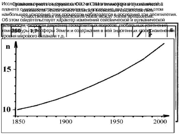 численность населения, млрд чел. концентрация CH 4 (гр/т) концентрация CH 2 (гр/т) Исследования свидетельствуют