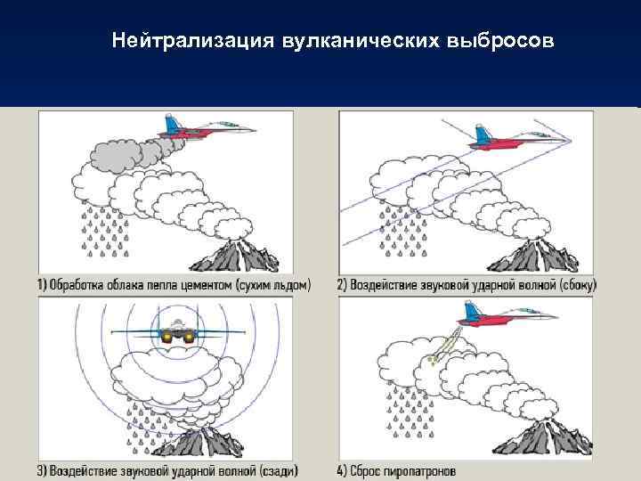 Нейтрализация вулканических выбросов 