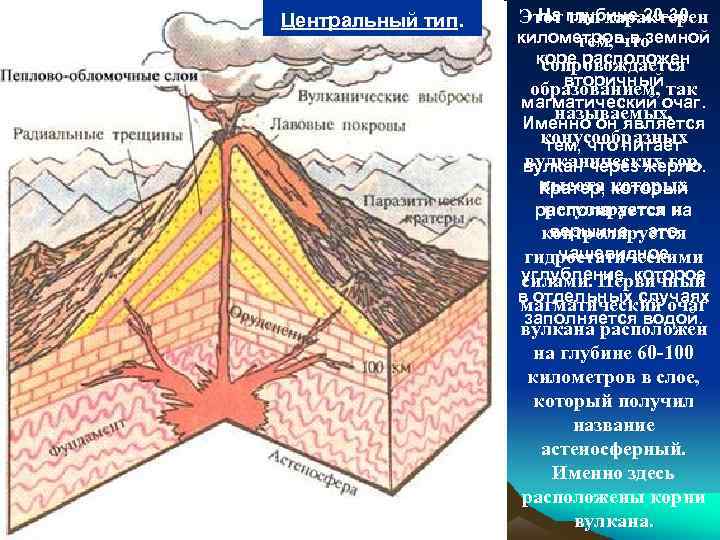 Центральный тип. На тип характерен Этот глубине 20 -30 километров в земной тем, что