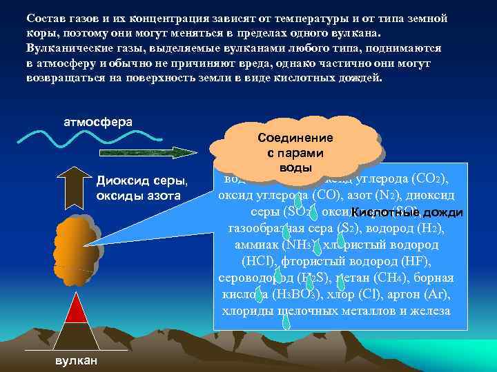 Состав газов и их концентрация зависят от температуры и от типа земной коры, поэтому