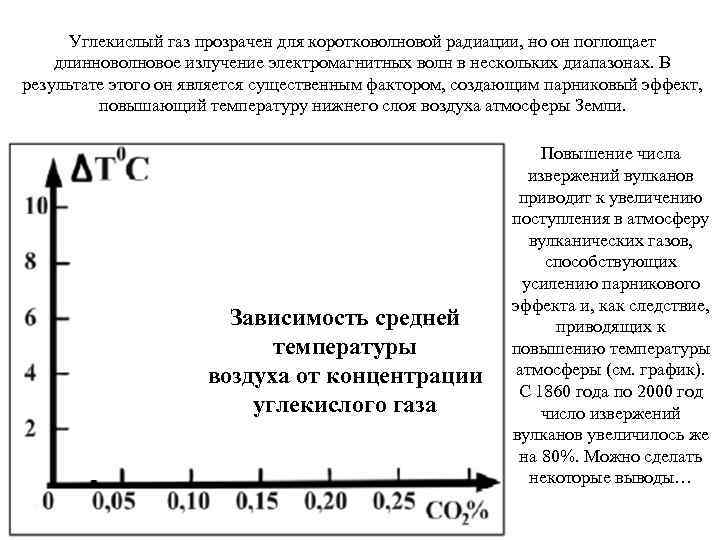 Углекислый газ прозрачен для коротковолновой радиации, но он поглощает длинноволновое излучение электромагнитных волн в