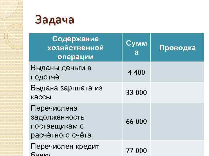 Задача Содержание хозяйственной операции Выданы деньги в подотчёт Выдана зарплата из кассы Перечислена задолженность