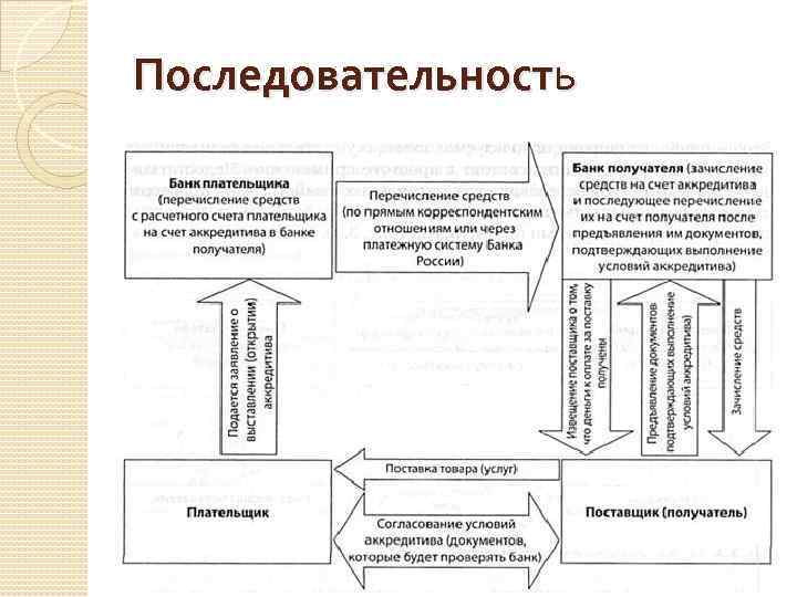 Последовательность 