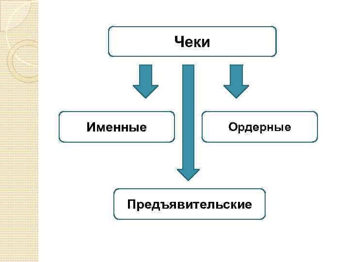 Чеки Именные Ордерные Предъявительские 