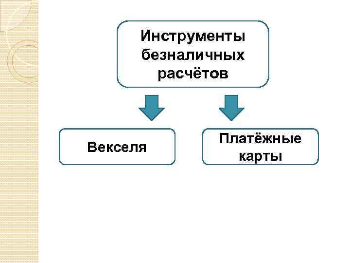 Схема по безналичным расчетам