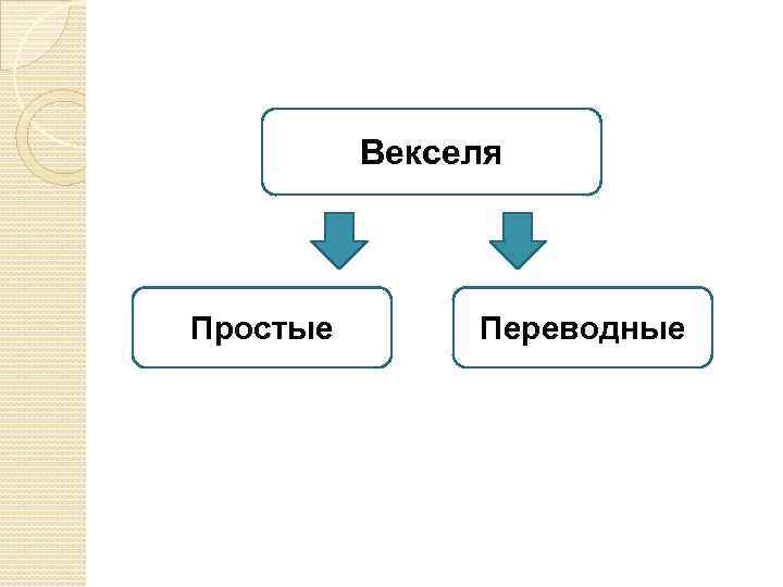 Векселя Простые Переводные 