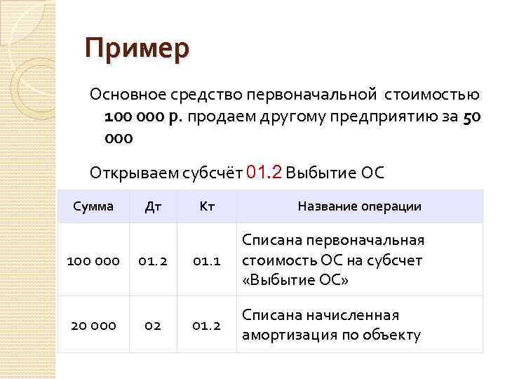 Пример Основное средство первоначальной стоимостью 100 000 р. продаем другому предприятию за 50 000