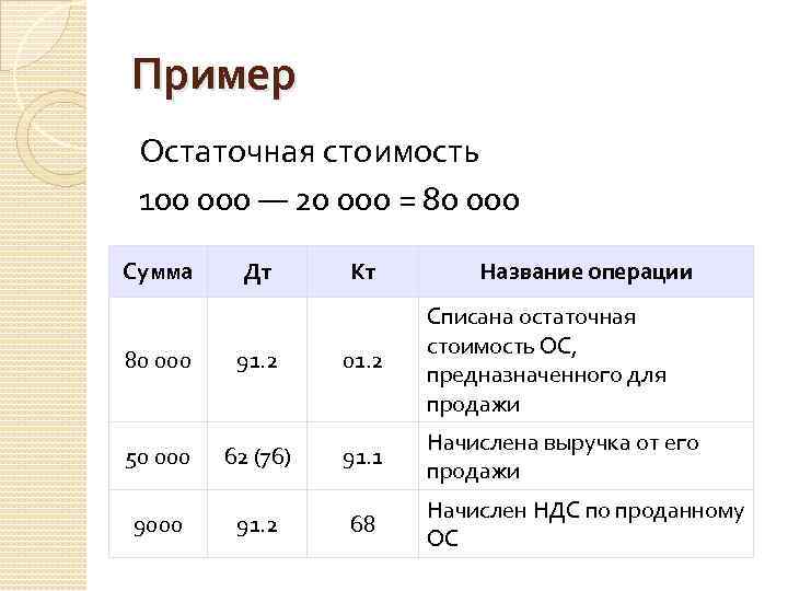 Остаточные средства. Формула расчета остаточной стоимости основных средств. Остаточная стоимость основных средств это. Остаточная стоимость пример. Расчет остаточной стоимости основных средств пример.