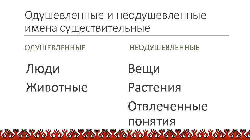 Одушевленные и неодушевленные имена существительные ОДУШЕВЛЕННЫЕ НЕОДУШЕВЛЕННЫЕ Люди Животные Вещи Растения Отвлеченные понятия 