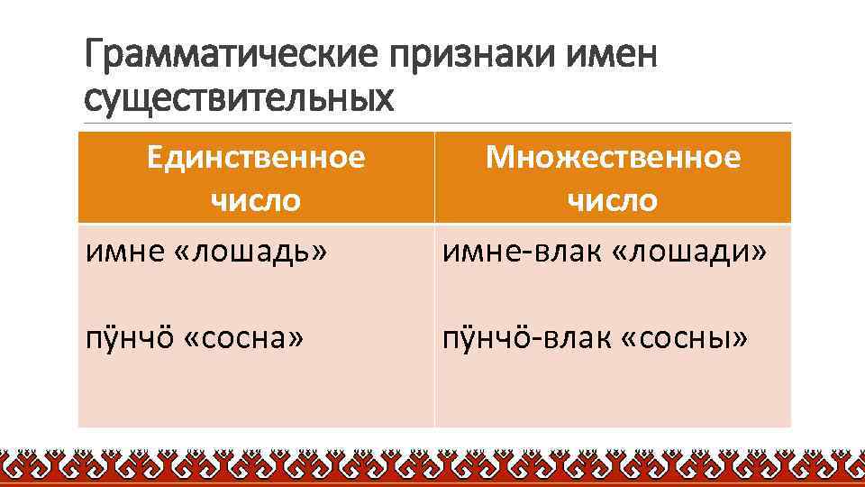 Грамматические признаки имен существительных Единственное число имне «лошадь» Множественное число имне-влак «лошади» пӱнчӧ «сосна»