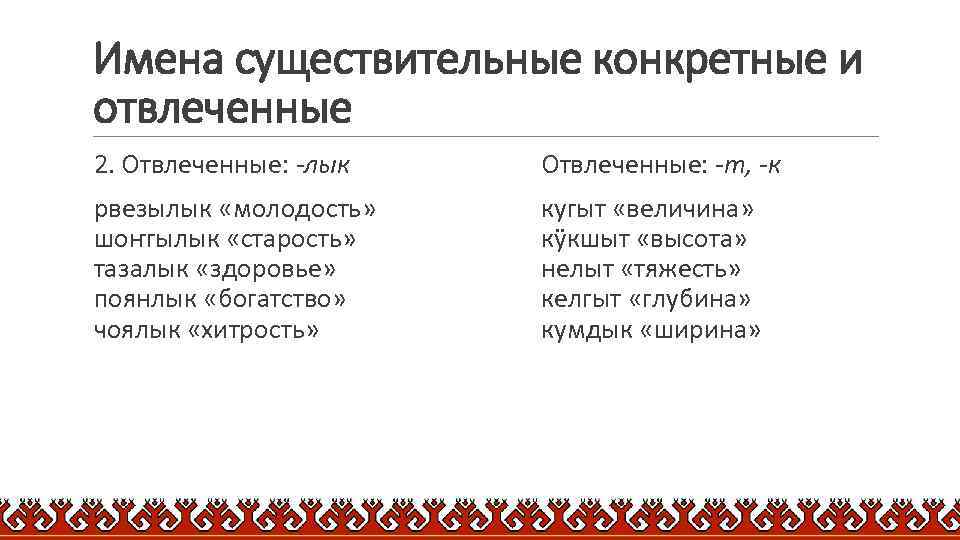 Имена существительные конкретные и отвлеченные 2. Отвлеченные: -лык Отвлеченные: -т, -к рвезылык «молодость» шоҥгылык