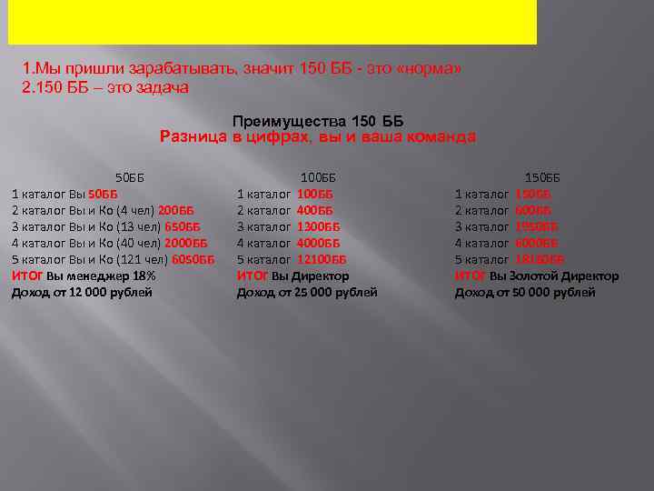 1. Мы пришли зарабатывать, значит 150 ББ - это «норма» 2. 150 ББ –